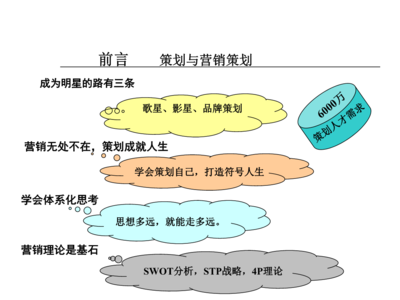 市場(chǎng)營(yíng)銷策劃